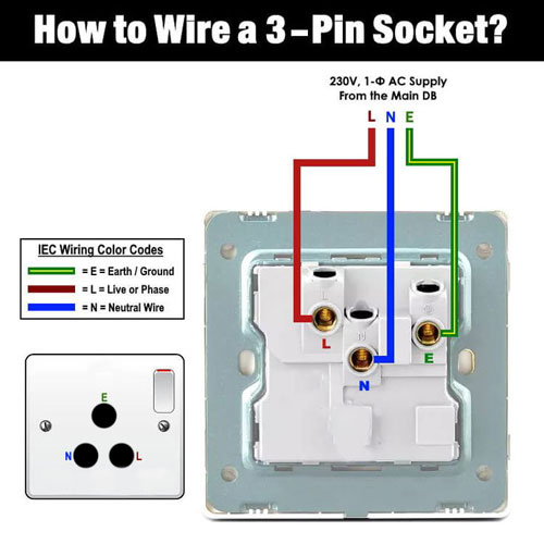 How to wire a plug socket